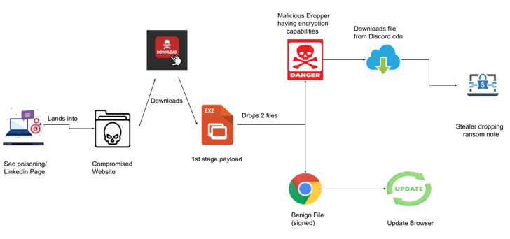RedEnergy Stealer-como-un-ransomware